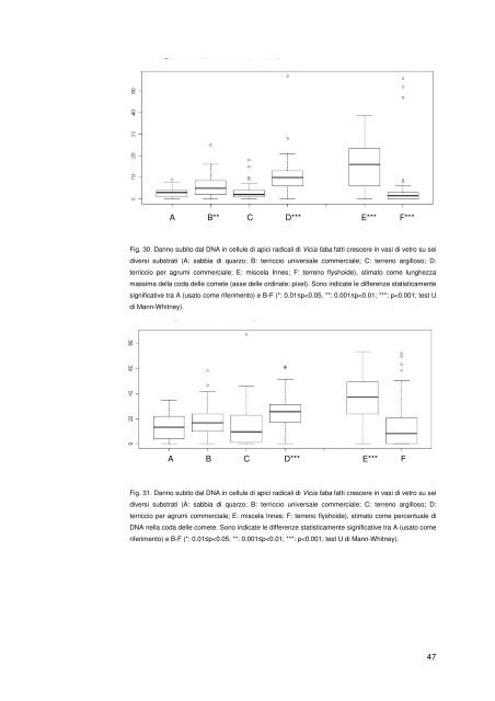 Tesi dottorato Annabella Russo.pdf - OpenstarTs - Università degli ...