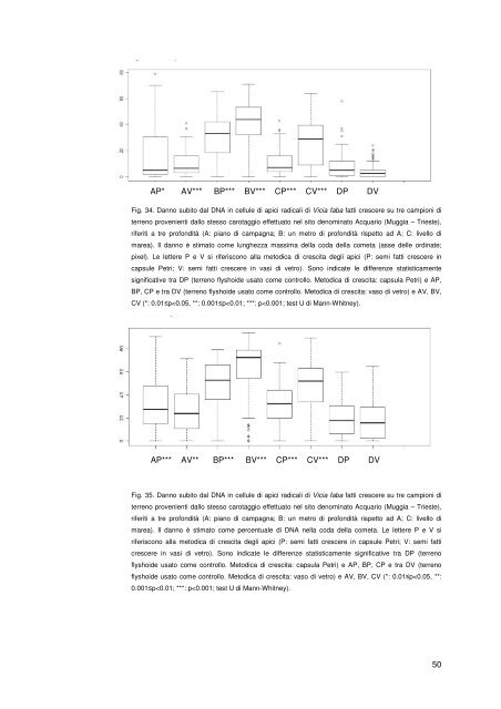 Tesi dottorato Annabella Russo.pdf - OpenstarTs - Università degli ...