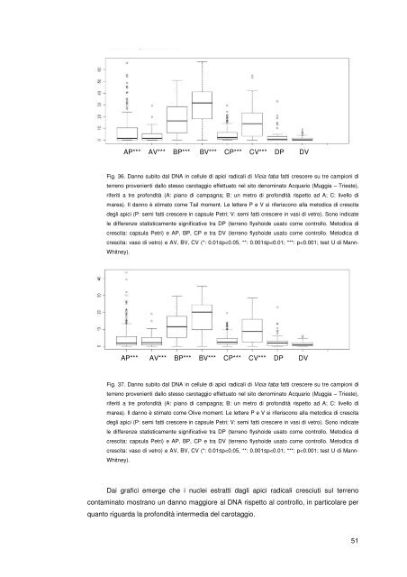 Tesi dottorato Annabella Russo.pdf - OpenstarTs - Università degli ...