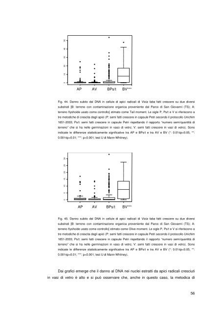 Tesi dottorato Annabella Russo.pdf - OpenstarTs - Università degli ...