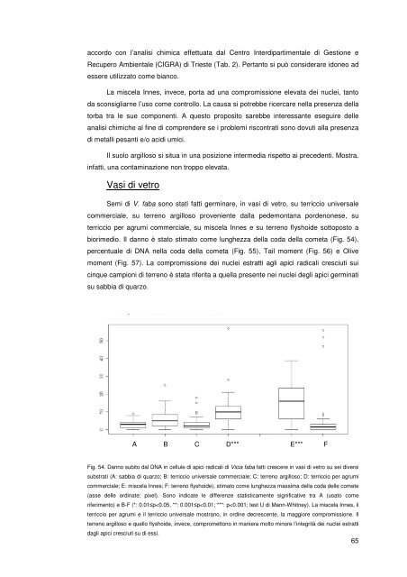 Tesi dottorato Annabella Russo.pdf - OpenstarTs - Università degli ...