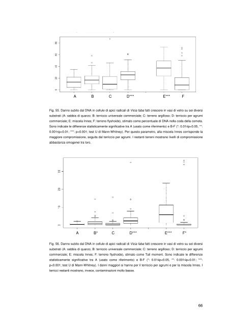 Tesi dottorato Annabella Russo.pdf - OpenstarTs - Università degli ...