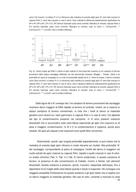 Tesi dottorato Annabella Russo.pdf - OpenstarTs - Università degli ...