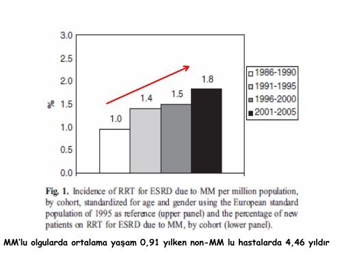 Nefroloji - Lenfoma Myeloma Derneği