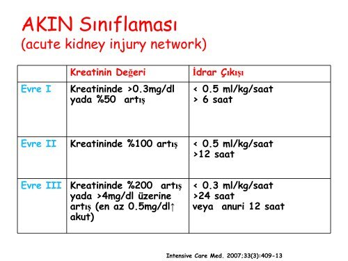 Nefroloji - Lenfoma Myeloma Derneği