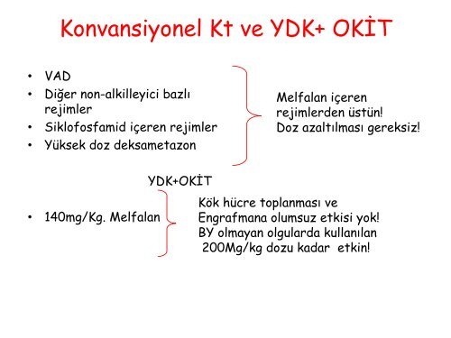 Nefroloji - Lenfoma Myeloma Derneği