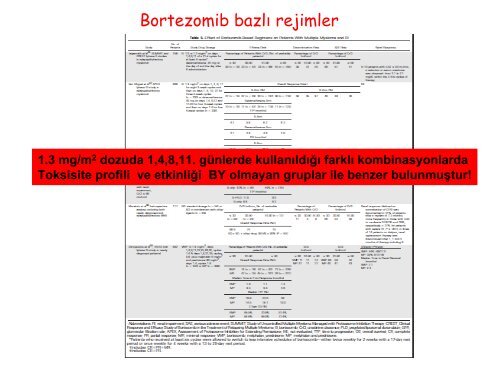 Nefroloji - Lenfoma Myeloma Derneği