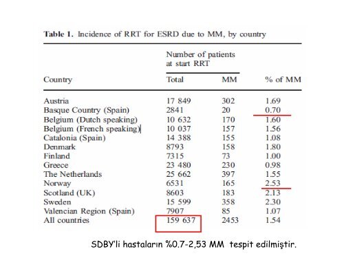 Nefroloji - Lenfoma Myeloma Derneği