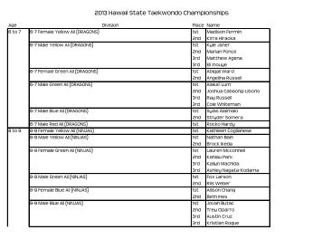 2013 Hawaii State Taekwondo Championships