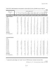 * expressed as percentage of a “norm” level of 2700 Kcal per ...