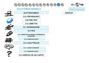 ELETTROCHIMICA - Università degli Studi di Roma Tor Vergata