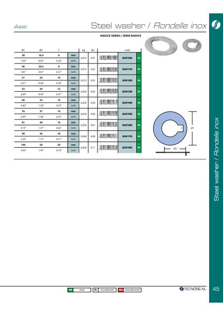 ANODI ANODES - Intro: Tecnoseal srl