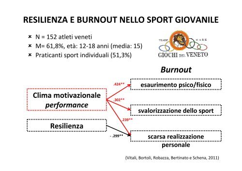 Ansia e resilienza_Vitali - Giovani, Sport e Montagna