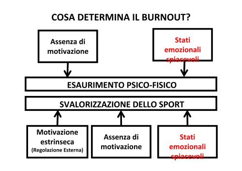 Ansia e resilienza_Vitali - Giovani, Sport e Montagna