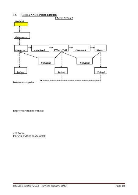 Grievance Procedure Flow Chart