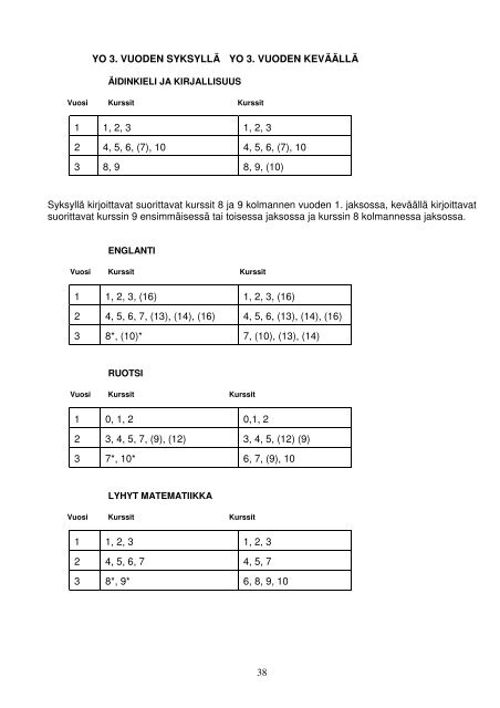 Opinto-opas 2012-2013 - Nokian koulujen WWW