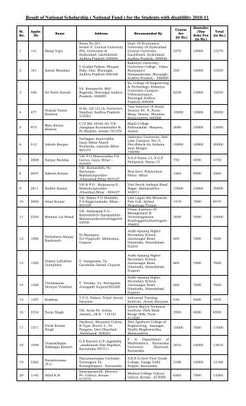 LIST OF THE CANDIDATES FOR AWARD OF NATIONAL ... - nhfdc