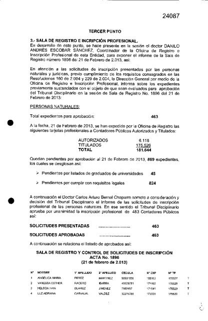 Acta 1896 - Junta Central de Contadores