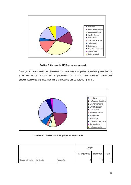 EVOLUCIÓN DE LOS TRASPLANTES RENALES - Recercat