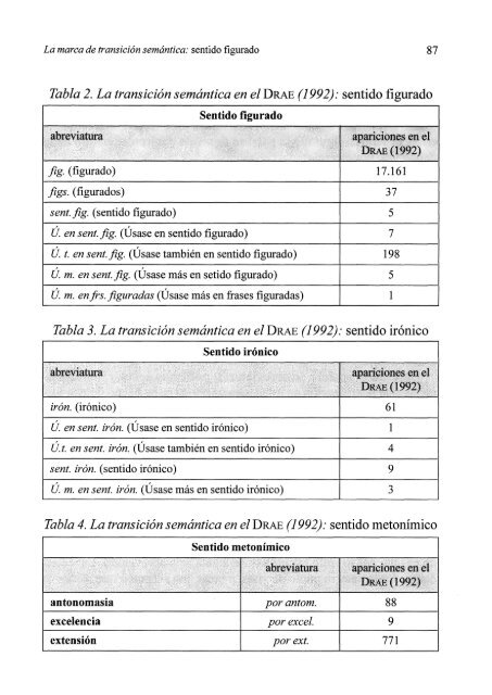 La marca de transición semántica: sentido figurado - RUC