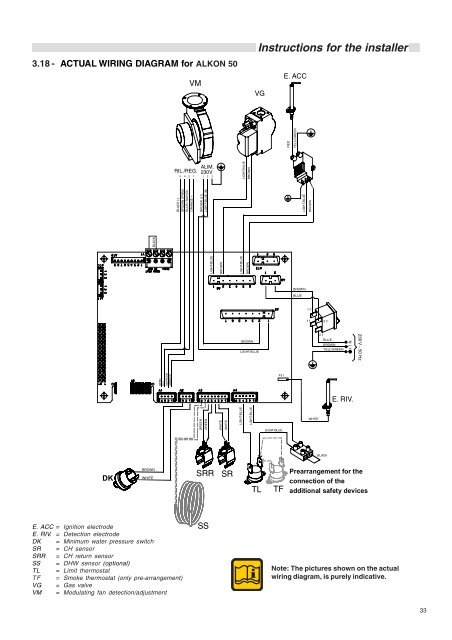 ALKON 50-70 INST apice a GB.pmd - Unical Lattner Condensing ...