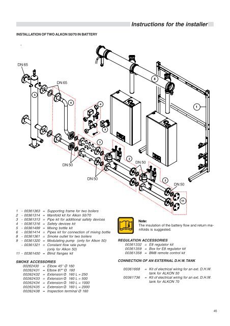 ALKON 50-70 INST apice a GB.pmd - Unical Lattner Condensing ...