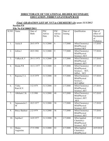 Gradation list- Chemistry - VHSE