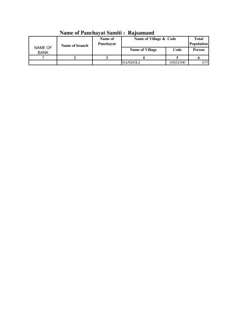 Service Area of Bank Branches and their phone No - Rajsamand