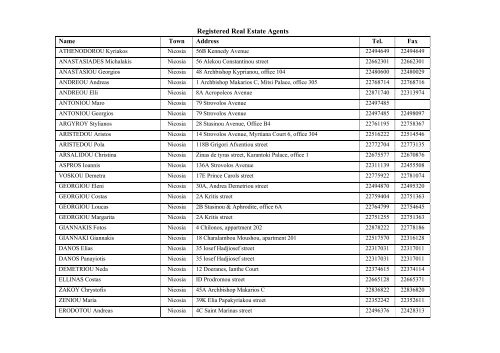 List Of Registered Real Estate Agents Cyprus Property Buyers