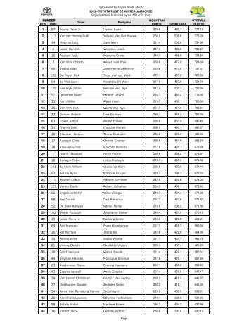 2013 Jamboree final results.pdf - 4X4 ATV Club