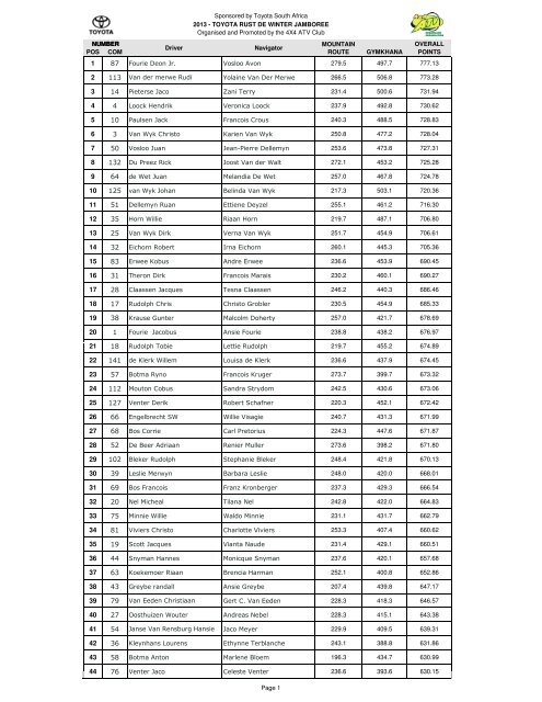 2013 Jamboree final results.pdf - 4X4 ATV Club