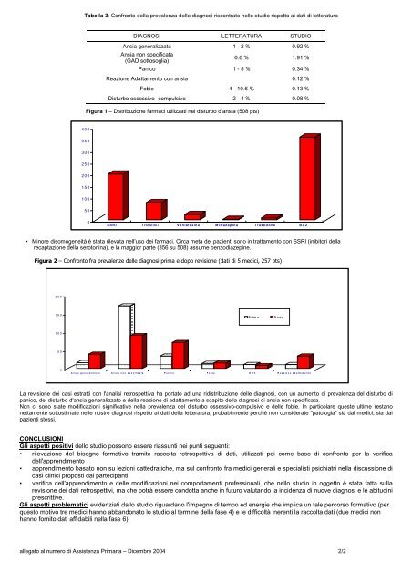 AUDIT CLINICO NEL DISTURBO D'ANSIA proposte ... - ASL di Brescia