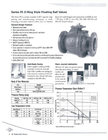 KF Series FE Floating Ball Valve.pdf