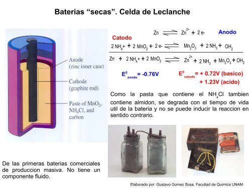 Algunas aplicaciones de las reacciones redox ... - DePa - UNAM