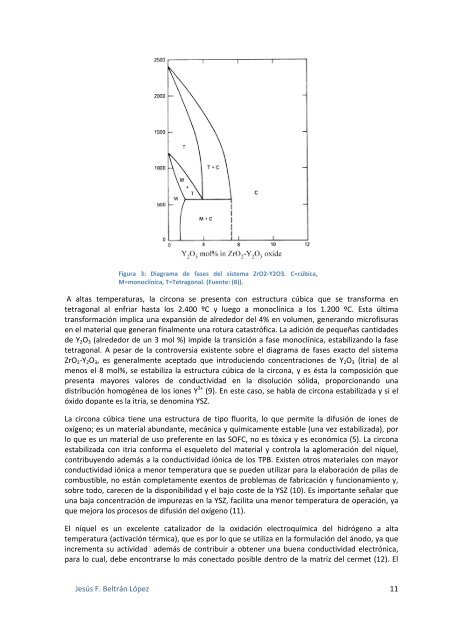 FABRICACION DE ANODOS PARA MEMBRANAS CERAMICAS ...