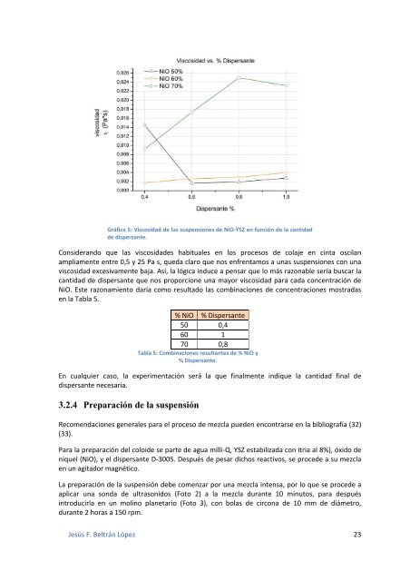 FABRICACION DE ANODOS PARA MEMBRANAS CERAMICAS ...