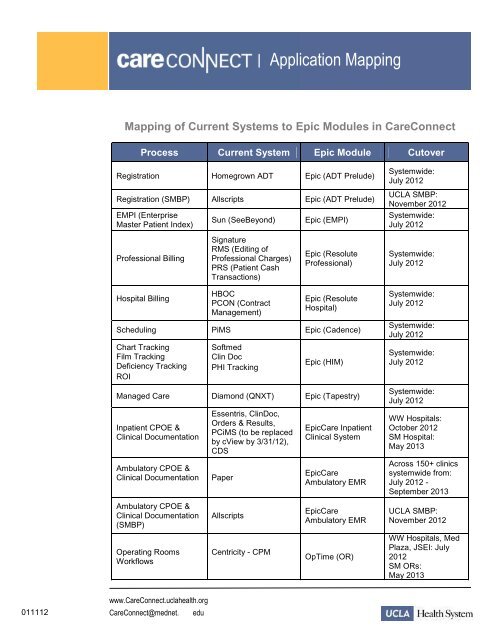 Chart Deficiency Tracking