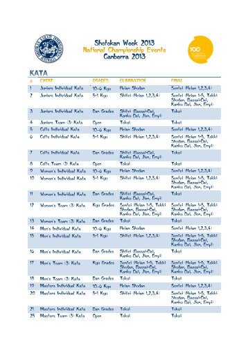 SKIA National Championships 2013 Event List - Shotokan Karate ...