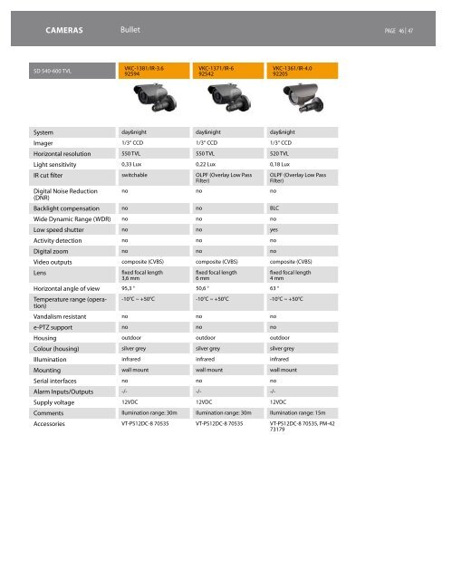 Catalogue Spec Book 2011 - SourceSecurity.com