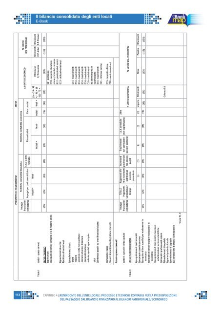 Il bilancio consolidato degli enti locali - Ordine dei Dottori ...