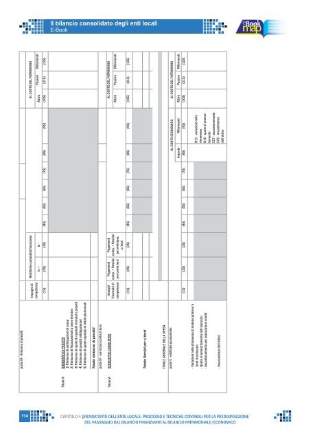 Il bilancio consolidato degli enti locali - Ordine dei Dottori ...