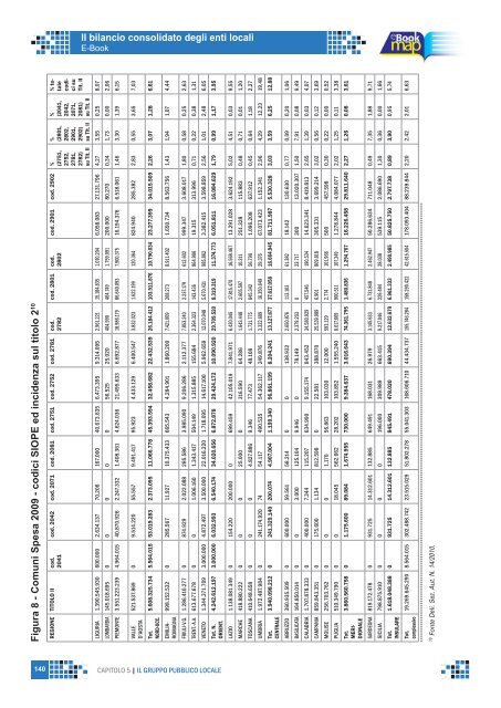 Il bilancio consolidato degli enti locali - Ordine dei Dottori ...