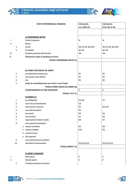 Il bilancio consolidato degli enti locali - Ordine dei Dottori ...