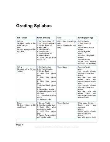 Grading Syllabus - Redbrick - DCU