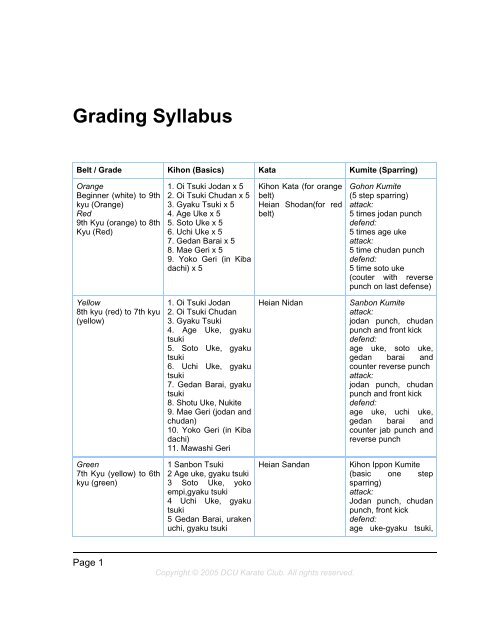 Grading Syllabus - Redbrick - DCU