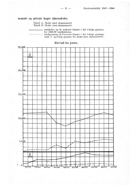 Skolestatistikk 1947-48 (folkeskoler, framhaldskoler ... - SSB