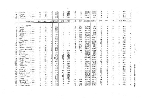 Skolestatistikk 1947-48 (folkeskoler, framhaldskoler ... - SSB