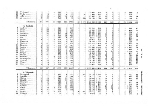 Skolestatistikk 1947-48 (folkeskoler, framhaldskoler ... - SSB