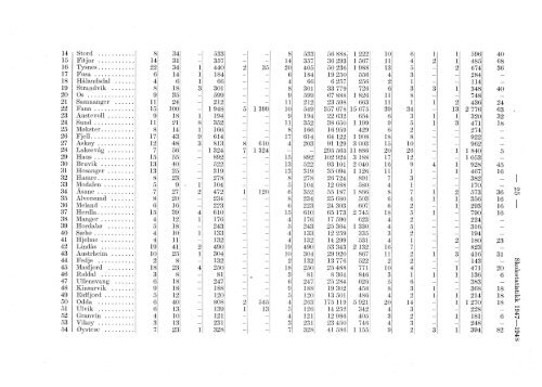 Skolestatistikk 1947-48 (folkeskoler, framhaldskoler ... - SSB