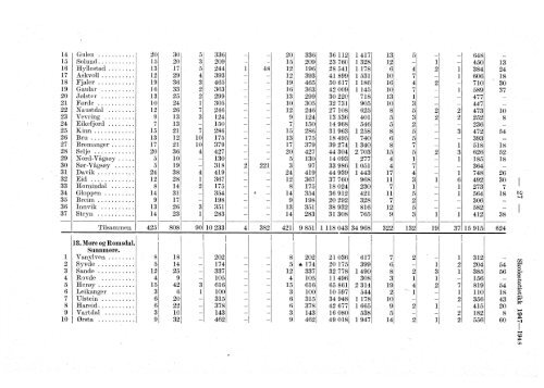 Skolestatistikk 1947-48 (folkeskoler, framhaldskoler ... - SSB